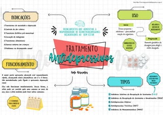 Inibidores Seletivos da Recaptação de Serotonina (ISRS)
Inibidores da Recaptação de Serotonina e Noradrenalina (IRSN)
Antidepressivos Atípicos
Antidepressivos Tricíclicos (ADT)
Inibidores da Monoaminoxidase (IMAO)
1.
2.
3.
4.
5.
MEDICAMENTOS QUE AUMENTAM A
DISPONIBILIDADE DE NEUROTRANSMISSORES
RELACIONADOS AO bem-estar
uso
Início
Doses pequenas -
subdoses - para analisar
reação do organismo.
Progressão
Aumento gradativo da
dosagem para atingir o
efeito desejado.
diminui risco de
efeitos
adversos
MELHORA A
ADESÃO DO
MEDICAMENTO
TIPOS
Medicamento
escolhido para
iniciar
tratamento
FUNCIONAMENTO
A maior parte apresenta absorção oral razoavelmente
rápida, alcançando níveis plasmáticos em 2 a 3 horas.
São metabolizados pelo fígado e apresenta depuração
renal.
Eles não funcionam imediatamente. Dessa forma, o
alívio pode ser sentido após uma semana ou mais do
uso, mas o alívio máximo pode levar várias semanas.
2-3 semanas
para o início do
efeito
INDICAÇÕES
1.Transtornos de ansiedade e depressão
2.Controle da dor crônica
3.Transtorno disfórico pré-menstrual
4.Cessação do tabagismo
5.Transtornos alimentares
6.Enurese noturna em crianças
7.Problemas no desempenho sexual
fonte: https://www.hong.com.br/antidepressivos-o-que-e/
Licenciado
para
-
Andressa
de
Sousa
Sampaio
-
06459435170
-
Protegido
por
Eduzz.com
 