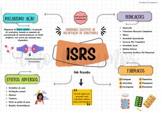 INIBIDORES SELETIVOS DE
RECAPTAÇÃO DE SEROTONINA
1.Citalopam
2. Sertralina
3. Escitapram
Bloqueiam de forma seletiva a recaptação
de serotonina, levando ao aumento da
concentração do neurotransmissor na fenda
sináptica. Isso ocorre por estarem mais
disponíveis.
MECANISMO AÇÃO
Serotonina aumentada na
fenda sináptica
INDICAÇÕES
Depressão
Transtorno Obsessivo Compulsivo
Pânico
Ansiedade Generalizada
Estresse Pós-Traumático
Ansiedade Social
Bulimia Nervosa
Transtorno Disfórico Pré-Menstrual
FÁRMACOS
4. Fluoxetina
5. Fluvoamina
6. Paroxetina
mais prescritos
mundialmente
são mais seguros por
apresentar baixa
toxicidade e mínimos
efeitos anticolinérgicos
Fonte: https://www.sanarsaude.com/
EFEITOS ADVERSOS
Distúrbios do sono
Disfunções sexuais
Náuseas
Tremores
Perda ou ganho de peso
Reações dermatológicas
Licenciado
para
-
Andressa
de
Sousa
Sampaio
-
06459435170
-
Protegido
por
Eduzz.com
 