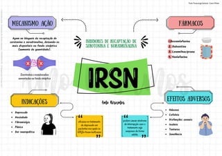 INIBIDORES DE RECAPTAÇÃO DE
SEROTONINA e noradrenalina
mecanismo ação
Depressão
Ansiedade
Fibromialgia
Pânico
Dor neuropática
FÁRMACOS
Náuseas
Cefaleia
Disfunções sexuais
Insônia
Tonturas
Sonolência
Agem no bloqueio da recaptação de
serotonina e noradrenalina, deixando-os
mais disponíveis na fenda sináptica
(aumento da quantidade).
Serotonina e noradrenalina
aumentadas na fenda sináptica
indicações
eficazes no tratamento
de depressão em
pacientes nos quais os
ISRSs foram ineficazes
1.Desvenlafaxina
2. Duloxetina
3. Levomilnaciprana
4. Venlafaxina
EFEITOS ADVERSOS
podem causar síndrome
de interrupção caso o
tratamento seja
suspenso de forma
súbita.
Fonte: Farmacologia Ilustrada - Karen Whalen
Licenciado
para
-
Andressa
de
Sousa
Sampaio
-
06459435170
-
Protegido
por
Eduzz.com
 