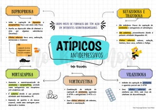 Efeitos adversos: náusea, sedação,
tontura, boca seca, cefaleia e fadiga.
São inibidores fracos da captação de
serotonina e antagonista a1-adrenérgico.
São sedativos, provavelmente devido à
potente atividade bloqueadora H1.
Inibidor da captação de serotonina
e agonista parcial em 5-HT1A
Seus efeitos adversos são
similares aos ISCS, com risco de
síndrome de descontinuação
grupo misto de fármacos que têm ação
em diferentes NEUROTRANSMISSORES
Inibe a captação de dopamina e
norepinefrina fraco com meia-vida fraca.
Efeitos adversos: boca seca, sudoração,
nervosismo e tremores
BUPROPRIONA
Auxilia na depressão além de diminuir o
vício por algumas substâncias
(nicotina).
o aumento da dose
dependente causa
risco de convulsões
MIRTAZAPINA
Aumenta a neurotransmissão de
serotonina e norepinefrina, servindo
como antagonista nos receptores
pré-sinápticos α2.
É sedativo devido à sua potente
atividade anti-histamínica H1.
Aumento do apetite e da massa
corporal, sendo uma vantagem para
depressão e insônia.
NEFAZODONA E
TRAZODONA
Vilazodona
vortioxetina
Combinação de inibição da
captação de serotonina, agonismo
5-HT1A e antagonismo 5-HT3 e 5-
HT7.
Seus efeitos adversos são náuseas,
vômito e constipação.
Fonte: Farmacologia Ilustrada - Karen Whalen
Licenciado
para
-
Andressa
de
Sousa
Sampaio
-
06459435170
-
Protegido
por
Eduzz.com
 