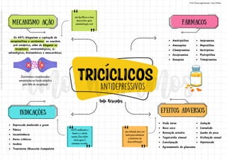 Os ADTs bloqueiam a captação de
norepinefrina e serotonina no neurônio
pré-sináptico, além de bloquear os
receptores serotoninérgicos, α-
adrenérgicos, histamínicos e muscarínicos.
mecanismo ação
Depressão moderada e grave
Pânico
Incontinência
Dores crônicas
Insônia
Transtorno Obsessivo Compulsivo
FÁRMACOS
Serotonina e noradrenalina
aumentadas na fenda sináptica
pela falta de recaptação
INDICAÇÕES
ADTs melhoram o
humor e o alerta
menta. Seu efeito
inicia após 2
semanas ou mais.
são lipofílicos e bem
absorvidos após
administração oral
Amitriptilina
Amoxapina
Clomipramina
Desipramina
Doxepina
Imipramina
Maprotilina
Nortriptina
Protriptilina
Trimipramina
EFEITOS ADVERSOS
Visão turva
Boca seca
Retenção urinária
Taquicardia sinusal
Constipação
Agravamento de glaucoma
Sedação
Convulsão
Ganho de peso
Disfunção sexual
Hipotensão
sua retirada deve ser
lenta para minimizar
a síndrome de
descontinuação
Fonte: Farmacologia Ilustrada - Karen Whalen
Licenciado
para
-
Andressa
de
Sousa
Sampaio
-
06459435170
-
Protegido
por
Eduzz.com
 