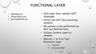 • Only layer that “speaks AUT”
language
• Drives the AUT (by executing
actions)
• All actions to be performed on
AUT are defined here
• Utilizes System Layer as
needed
• Returns 1 or 0 to Test
Execution layer
1 = success
0 = unsuccessful
• WepaApp.pm
• ShoppingCart.pm
• SettingsModule.pm
FUNCTIONAL LAYER
 