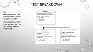 TEST BREAKDOWN
• ONE
WEPA<AREANAME>.PM
FOR EACH APPLICATION
FUNCTIONAL AREA
• INHERITS BASE ACTIONS
FROM WEPAAPP.PM (THE
FUNCTIONAL LAYER’S
MAIN CLASS)
 