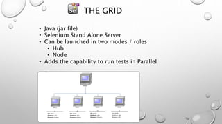 THE GRID
• Java (jar file)
• Selenium Stand Alone Server
• Can be launched in two modes / roles
• Hub
• Node
• Adds the capability to run tests in Parallel
GRID1
 