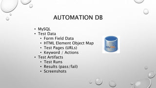 AUTOMATION DB
• MySQL
• Test Data
• Form Field Data
• HTML Element Object Map
• Test Pages (URLs)
• Keyword / Actions
• Test Artifacts
• Test Runs
• Results (pass/fail)
• Screenshots
 
