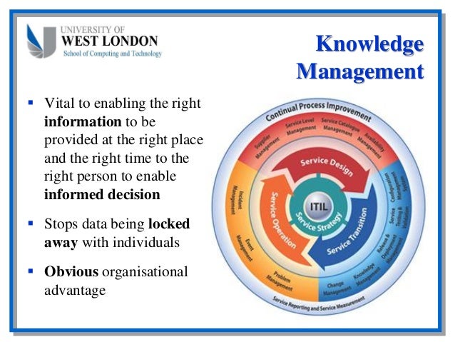 itil knowledge management itil knowledge management