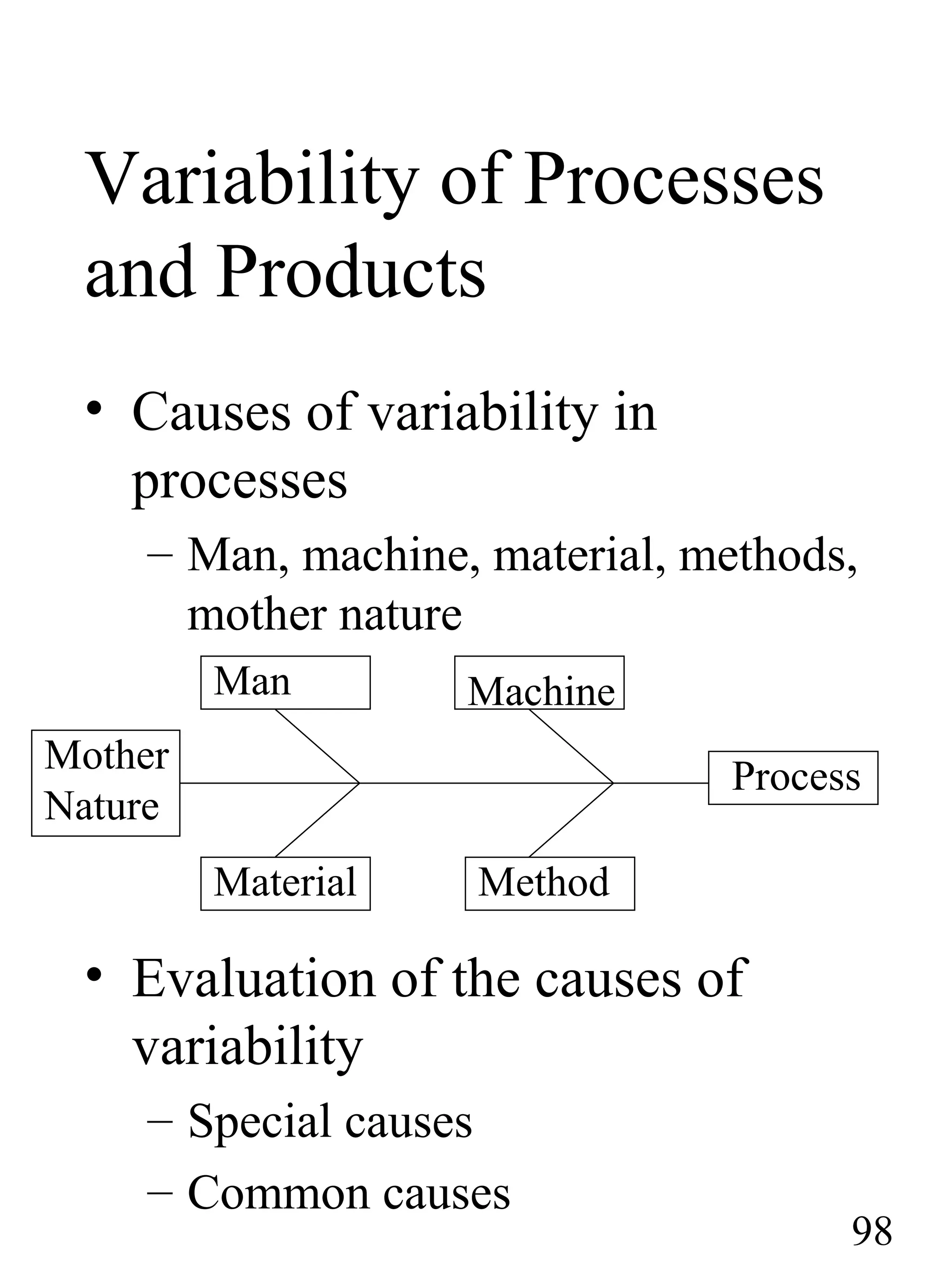 Variability of Processes
and Products
• Causes of variability in
processes
– Man, machine, material, methods,
mother nature
• Evaluation of the causes of
variability
– Special causes
– Common causes
Process
MethodMaterial
MachineMan
Mother
Nature
98
 