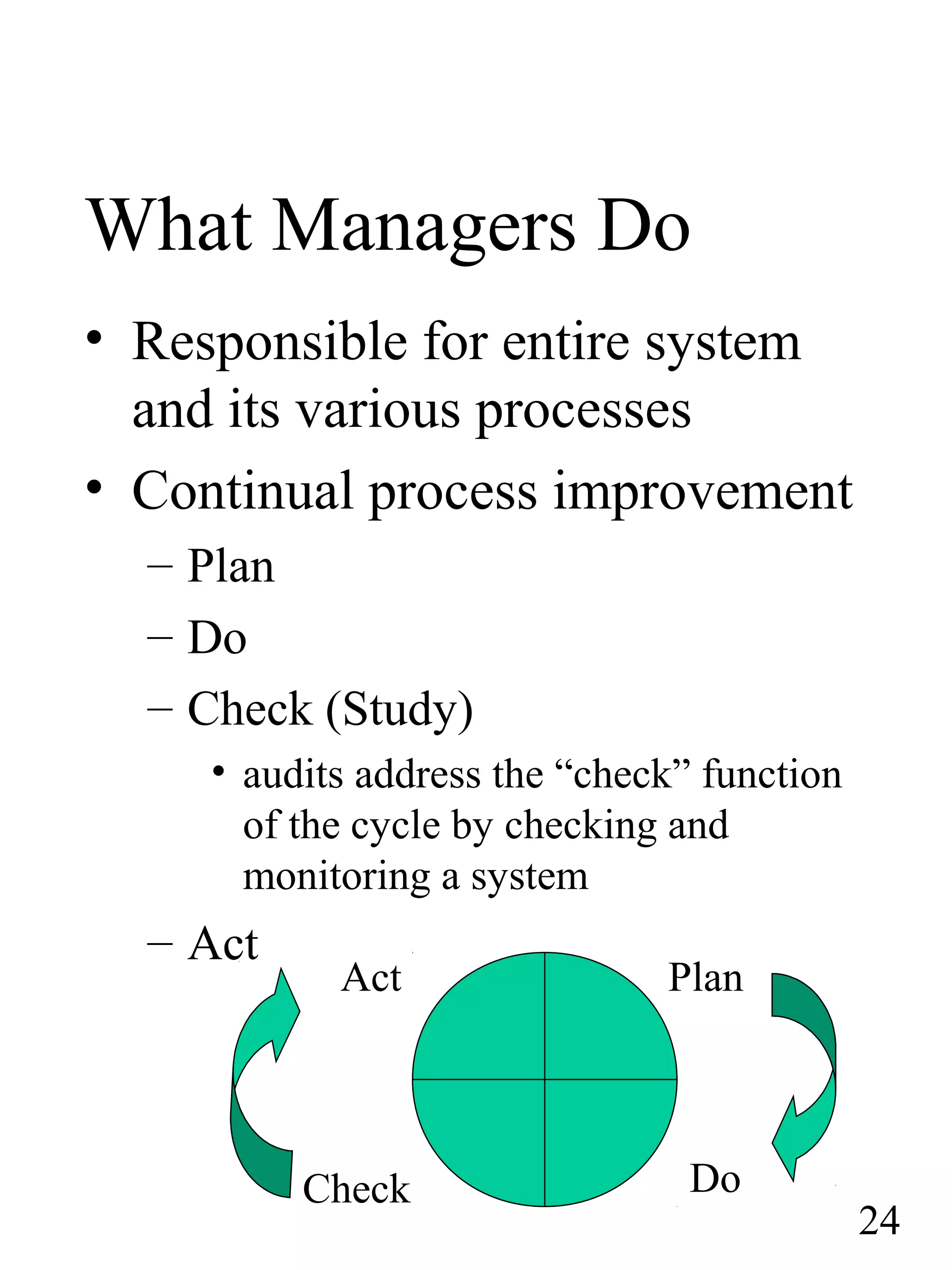What Managers Do
• Responsible for entire system
and its various processes
• Continual process improvement
– Plan
– Do
– Check (Study)
• audits address the “check” function
of the cycle by checking and
monitoring a system
– Act
Plan
DoCheck
Act
24
 
