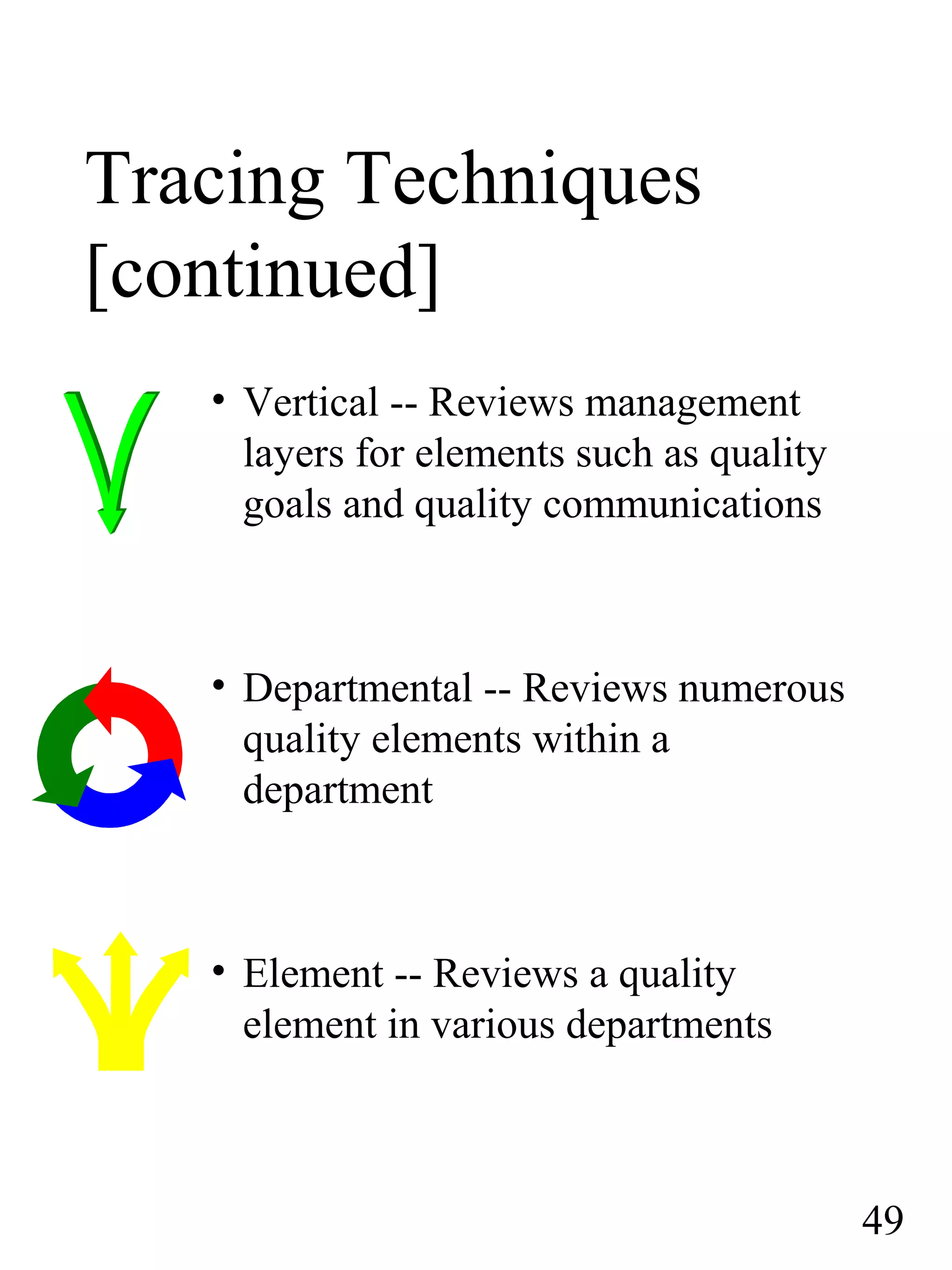 Tracing Techniques
[continued]
• Vertical -- Reviews management
layers for elements such as quality
goals and quality communications
• Departmental -- Reviews numerous
quality elements within a
department
• Element -- Reviews a quality
element in various departments
49
 