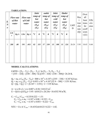 Thermo Fluids Math Thermo fluids lab key | PDF