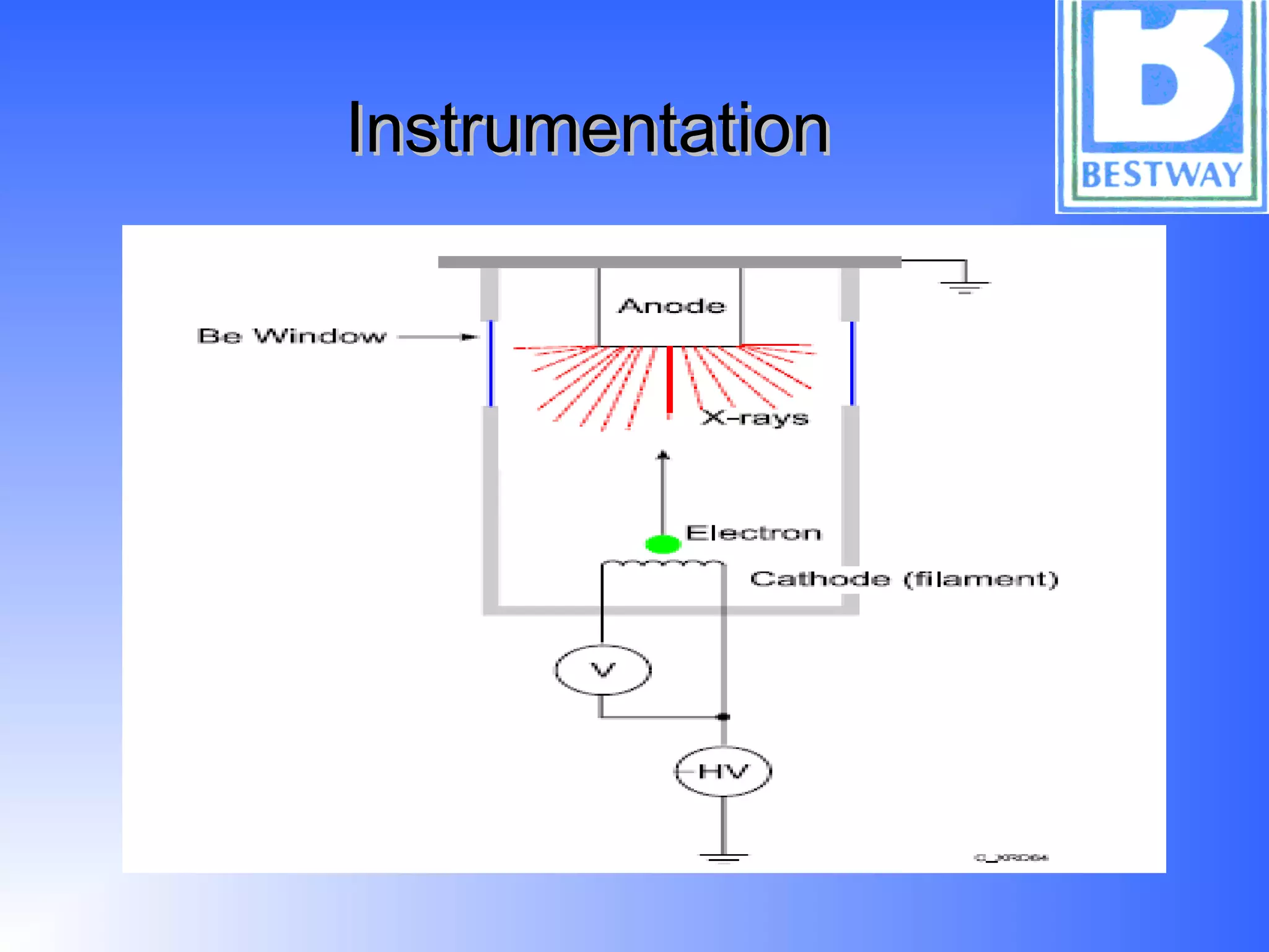 InstrumentationInstrumentation
 