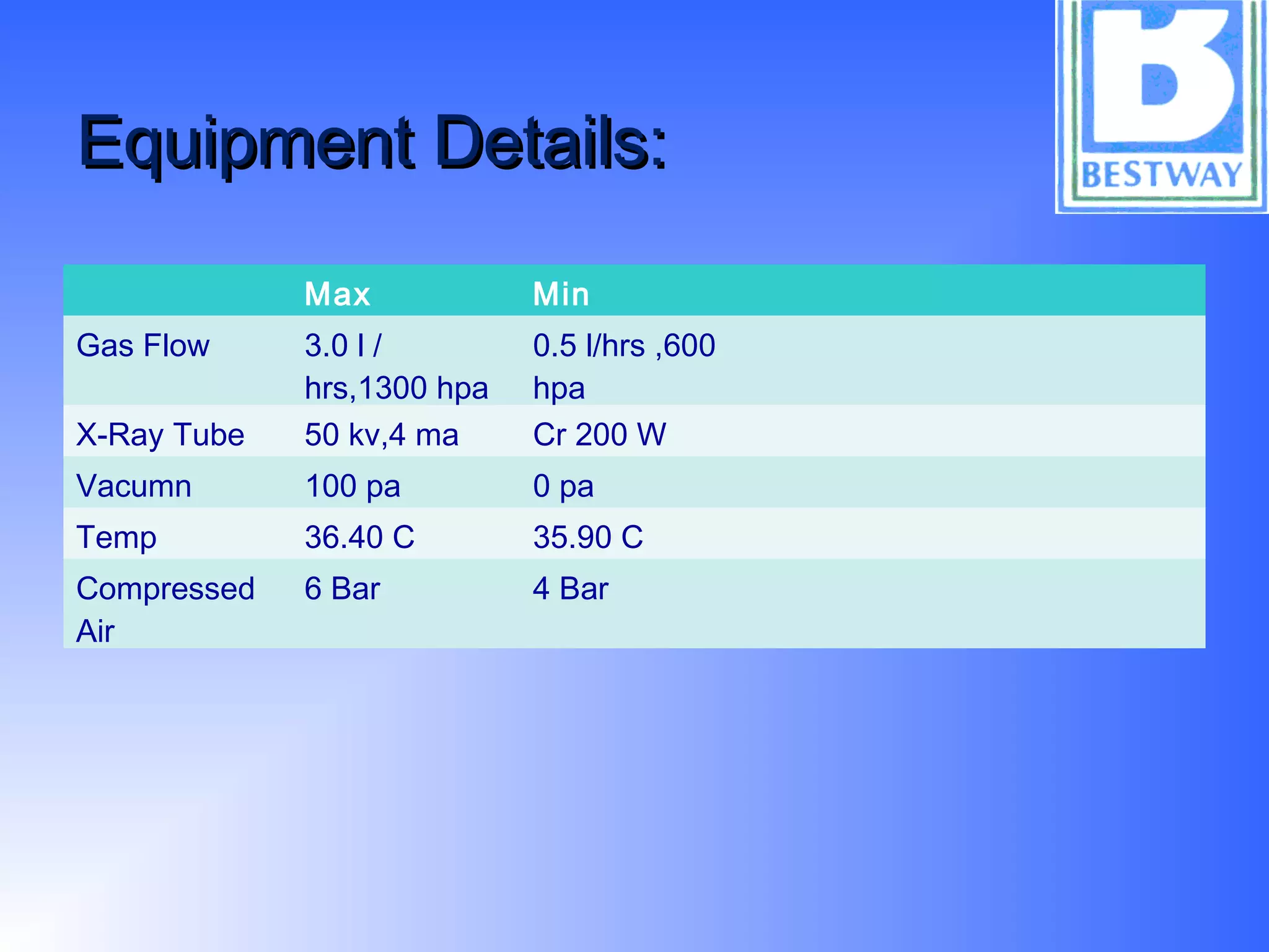 Equipment Details:Equipment Details:
Max Min
Gas Flow 3.0 l /
hrs,1300 hpa
0.5 l/hrs ,600
hpa
X-Ray Tube 50 kv,4 ma Cr 200 W
Vacumn 100 pa 0 pa
Temp 36.40 C 35.90 C
Compressed
Air
6 Bar 4 Bar
 
