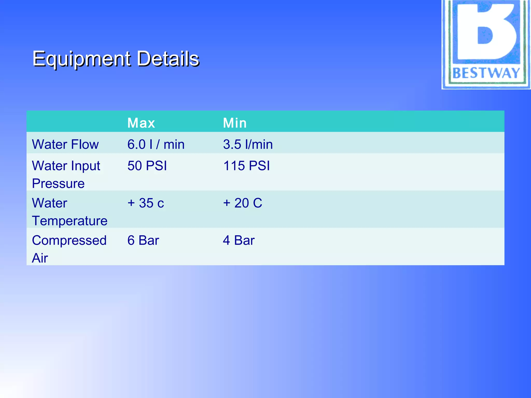 Equipment DetailsEquipment Details
Max Min
Water Flow 6.0 l / min 3.5 l/min
Water Input
Pressure
50 PSI 115 PSI
Water
Temperature
+ 35 c + 20 C
Compressed
Air
6 Bar 4 Bar
 