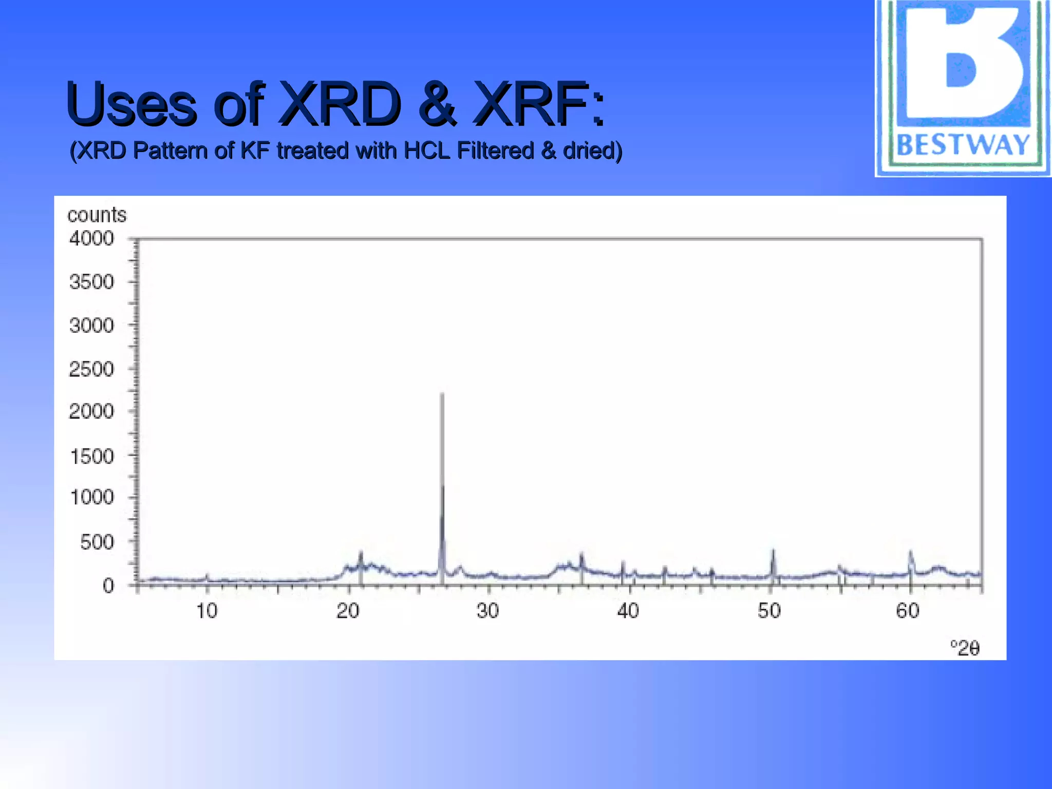 Uses of XRD & XRF:Uses of XRD & XRF:
(XRD Pattern of KF treated with HCL Filtered & dried)(XRD Pattern of KF treated with HCL Filtered & dried)
 