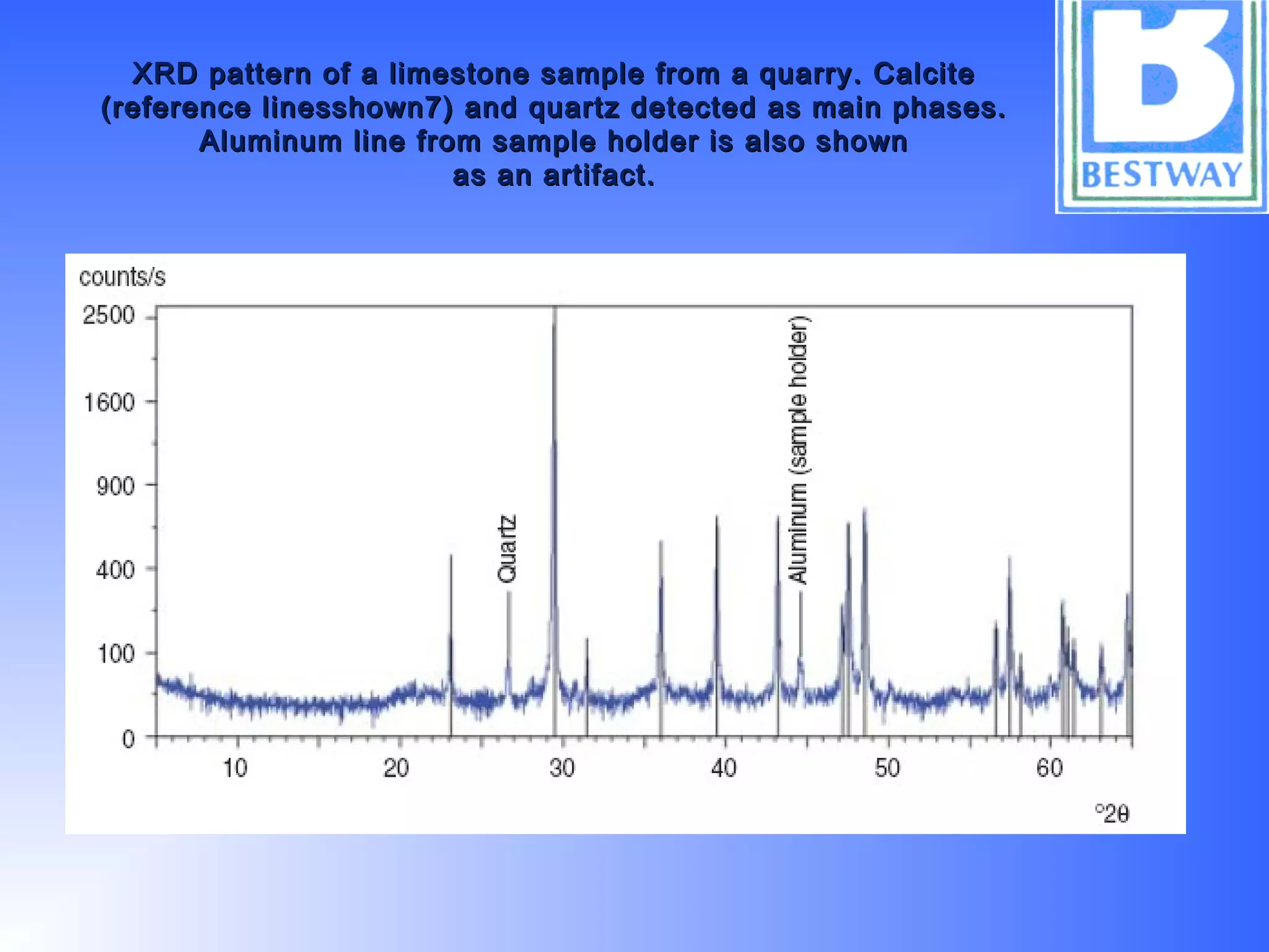 XRD pattern of a limestone sample from a quarry. CalciteXRD pattern of a limestone sample from a quarry. Calcite
(reference linesshown7) and quartz detected as main phases.(reference linesshown7) and quartz detected as main phases.
Aluminum line from sample holder is also shownAluminum line from sample holder is also shown
as an artifact.as an artifact.
 
