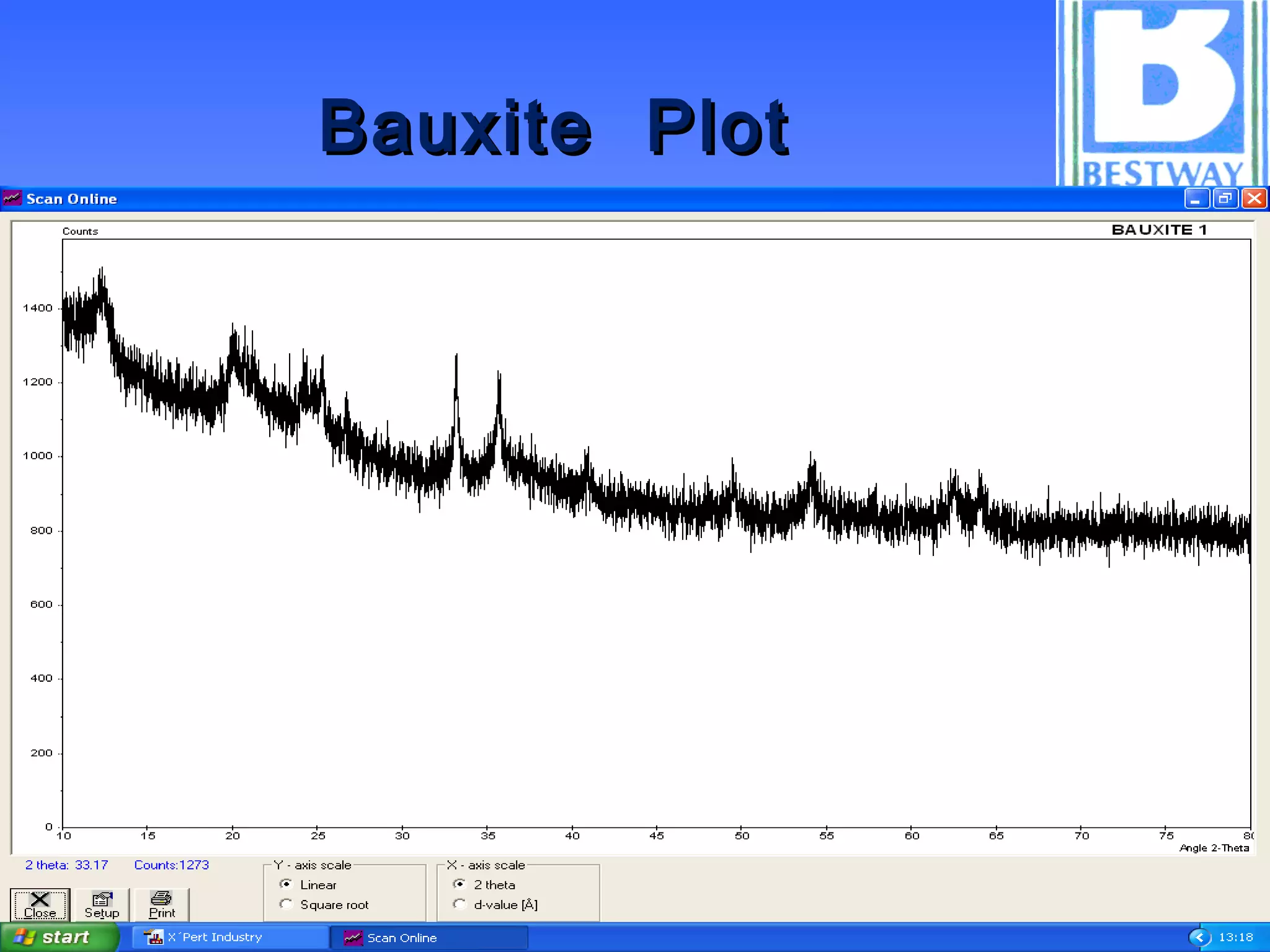 Bauxite PlotBauxite Plot
 