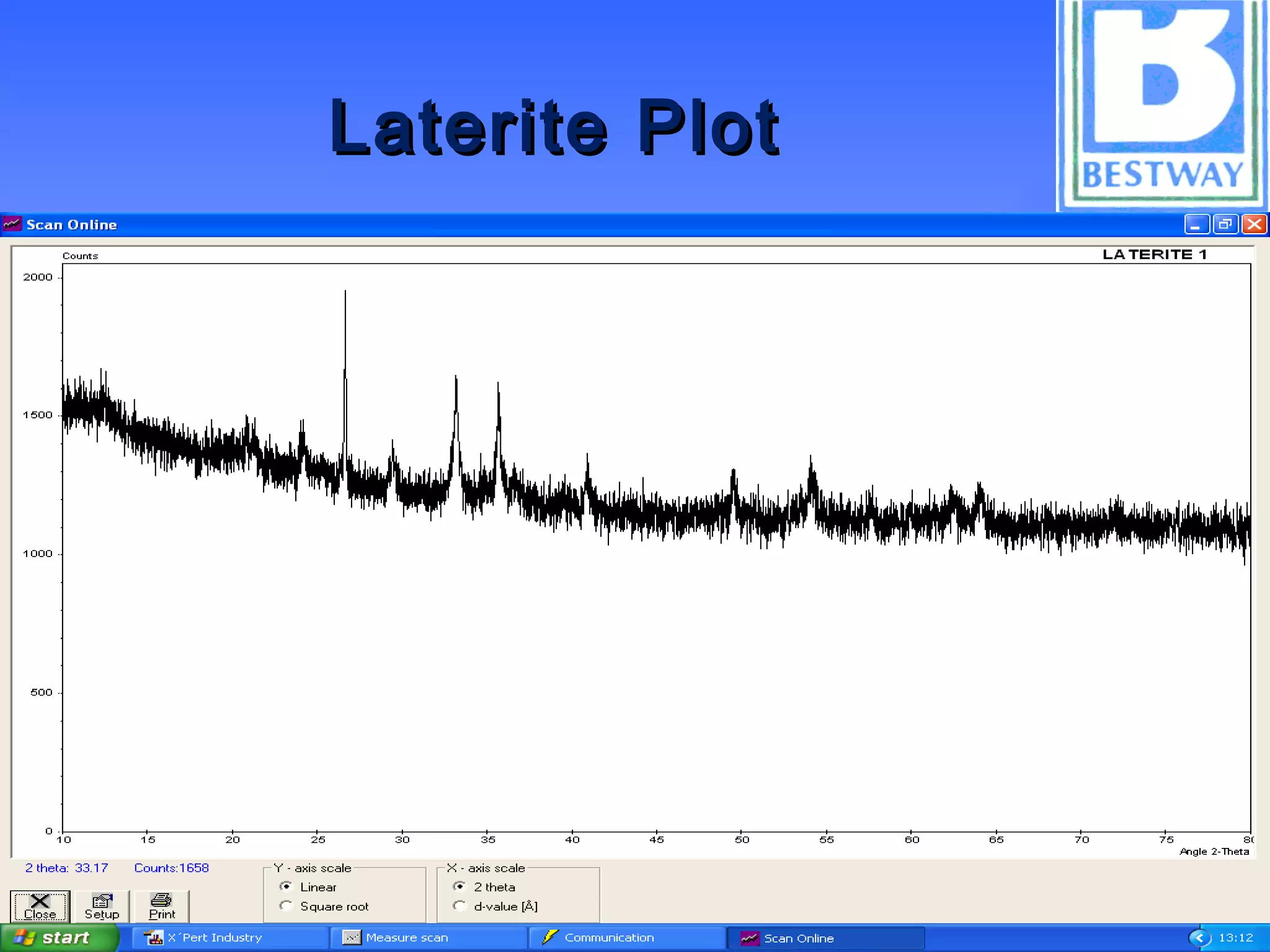 Laterite PlotLaterite Plot
 