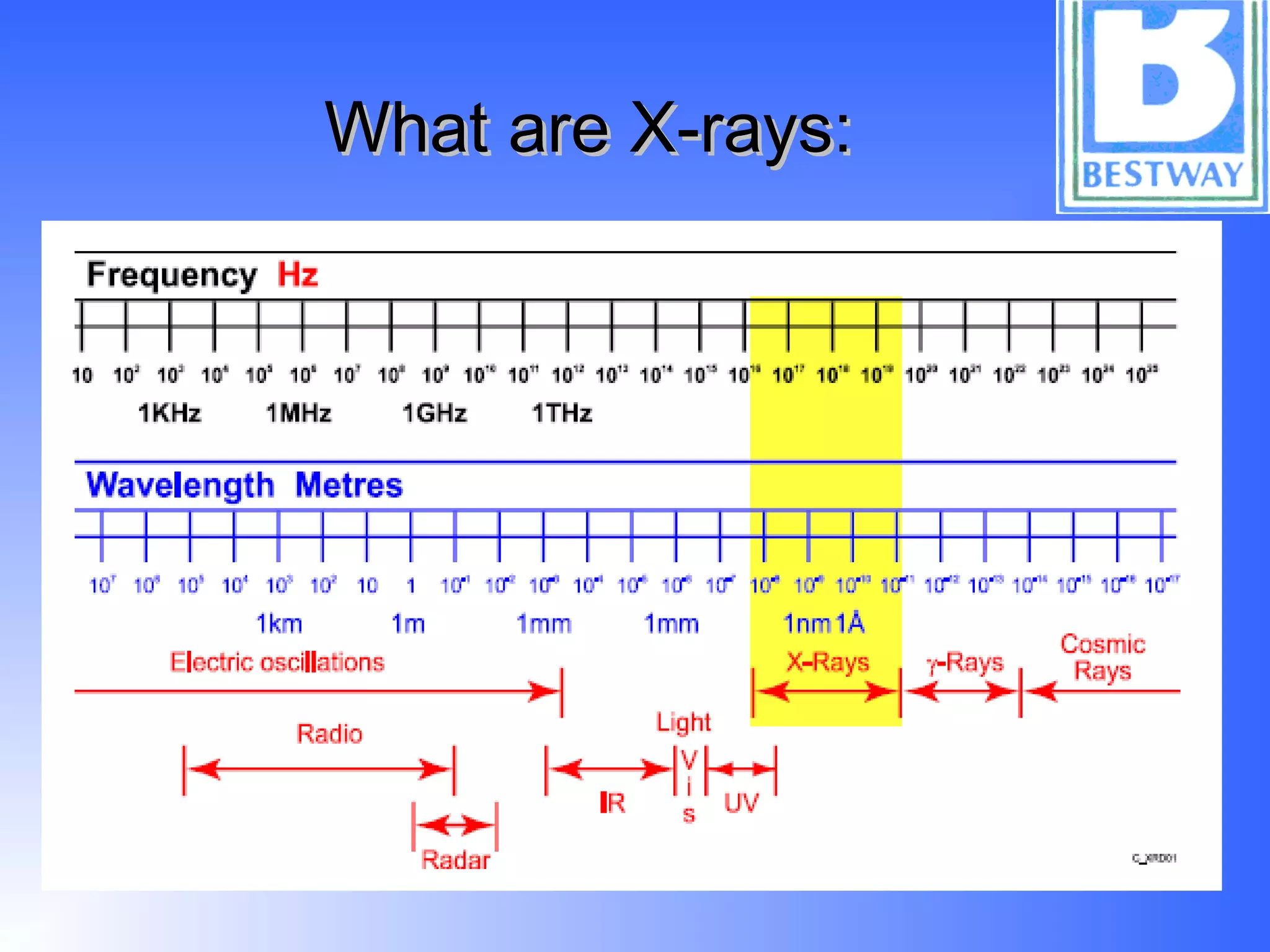 What are X-rays:What are X-rays:
 