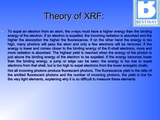 Theory of XRF:Theory of XRF:
• To expel an electron from an atom, the x-rays must have a higher energy than the bindingTo expel an electron from an atom, the x-rays must have a higher energy than the binding
energy of the electron. If an electron is expelled, the incoming radiation is absorbed and theenergy of the electron. If an electron is expelled, the incoming radiation is absorbed and the
higher the absorption the higher the fluorescence. If on the other hand the energy is toohigher the absorption the higher the fluorescence. If on the other hand the energy is too
high, many photons will pass the atom and only a few electrons will be removed. If thehigh, many photons will pass the atom and only a few electrons will be removed. If the
energy is lower and comes closer to the binding energy of the K-shell electrons, more andenergy is lower and comes closer to the binding energy of the K-shell electrons, more and
more radiation is absorbed. The highest yield is reached when the energy of the photon ismore radiation is absorbed. The highest yield is reached when the energy of the photon is
just above the binding energy of the electron to be expelled. If the energy becomes lowerjust above the binding energy of the electron to be expelled. If the energy becomes lower
than the binding energy, a jump or edge can be seen: the energy is too low to expelthan the binding energy, a jump or edge can be seen: the energy is too low to expel
electrons from that shell, but is too high to expel electrons from the lower energetic shells.electrons from that shell, but is too high to expel electrons from the lower energetic shells.
• Not all incoming photons produce fluorescent photons. The fluorescence yield is the ratio ofNot all incoming photons produce fluorescent photons. The fluorescence yield is the ratio of
the emitted fluorescent photons and the number of incoming photons. the yield is low forthe emitted fluorescent photons and the number of incoming photons. the yield is low for
the very light elements, explaining why it is so difficult to measure these elementsthe very light elements, explaining why it is so difficult to measure these elements..
 