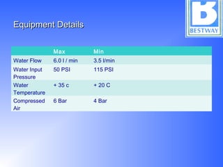 Equipment DetailsEquipment Details
Max Min
Water Flow 6.0 l / min 3.5 l/min
Water Input
Pressure
50 PSI 115 PSI
Water
Temperature
+ 35 c + 20 C
Compressed
Air
6 Bar 4 Bar
 