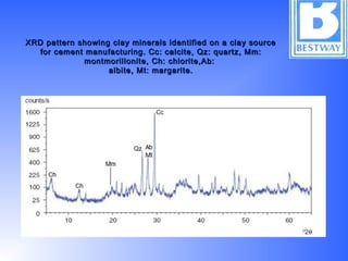 XRD pattern showing clay minerals identified on a clay sourceXRD pattern showing clay minerals identified on a clay source
for cement manufacturing. Cc: calcite, Qz: quartz, Mm:for cement manufacturing. Cc: calcite, Qz: quartz, Mm:
montmorillonite, Ch: chlorite,Ab:montmorillonite, Ch: chlorite,Ab:
albite, Mt: margarite.albite, Mt: margarite.
 