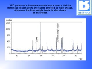 XRD pattern of a limestone sample from a quarry. CalciteXRD pattern of a limestone sample from a quarry. Calcite
(reference linesshown7) and quartz detected as main phases.(reference linesshown7) and quartz detected as main phases.
Aluminum line from sample holder is also shownAluminum line from sample holder is also shown
as an artifact.as an artifact.
 