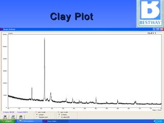 Clay PlotClay Plot
 