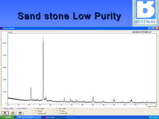 Sand stone Low PuritySand stone Low Purity
 