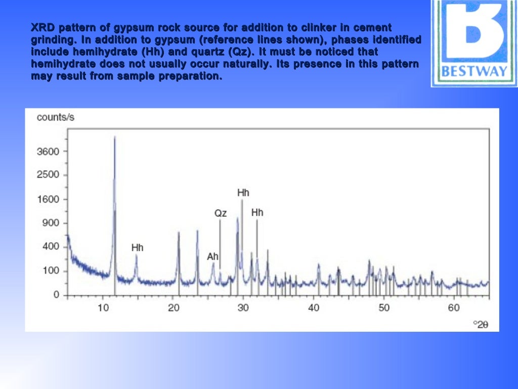 XRF & XRD Analysis Principle