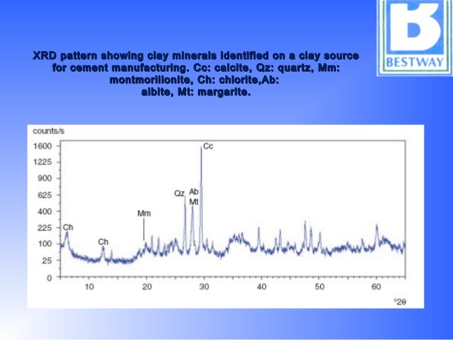 Xrd Xrf Analysis – X-ray Analysis – SECHE