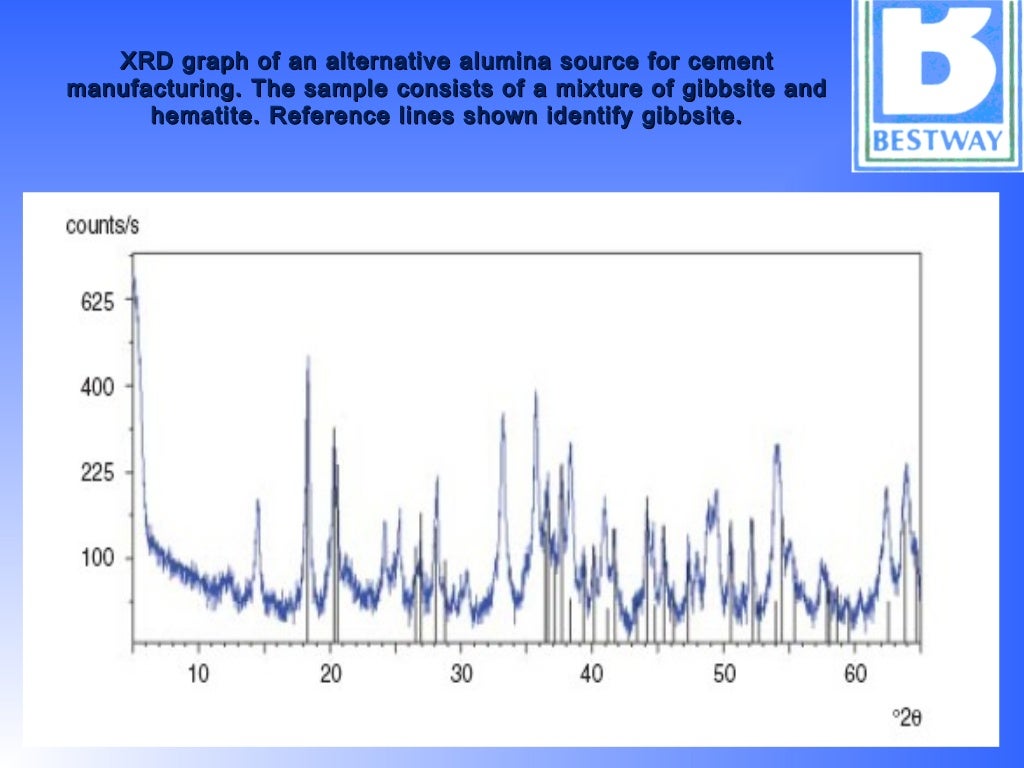 XRF & XRD Analysis Principle