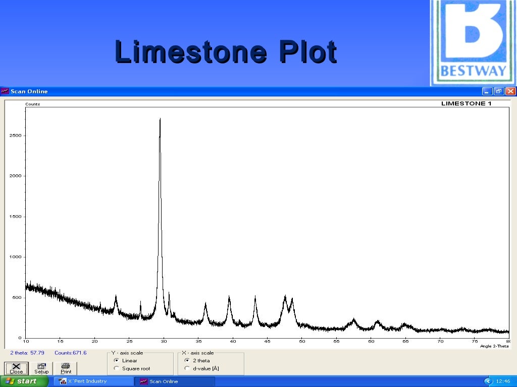 XRF & XRD Analysis Principle