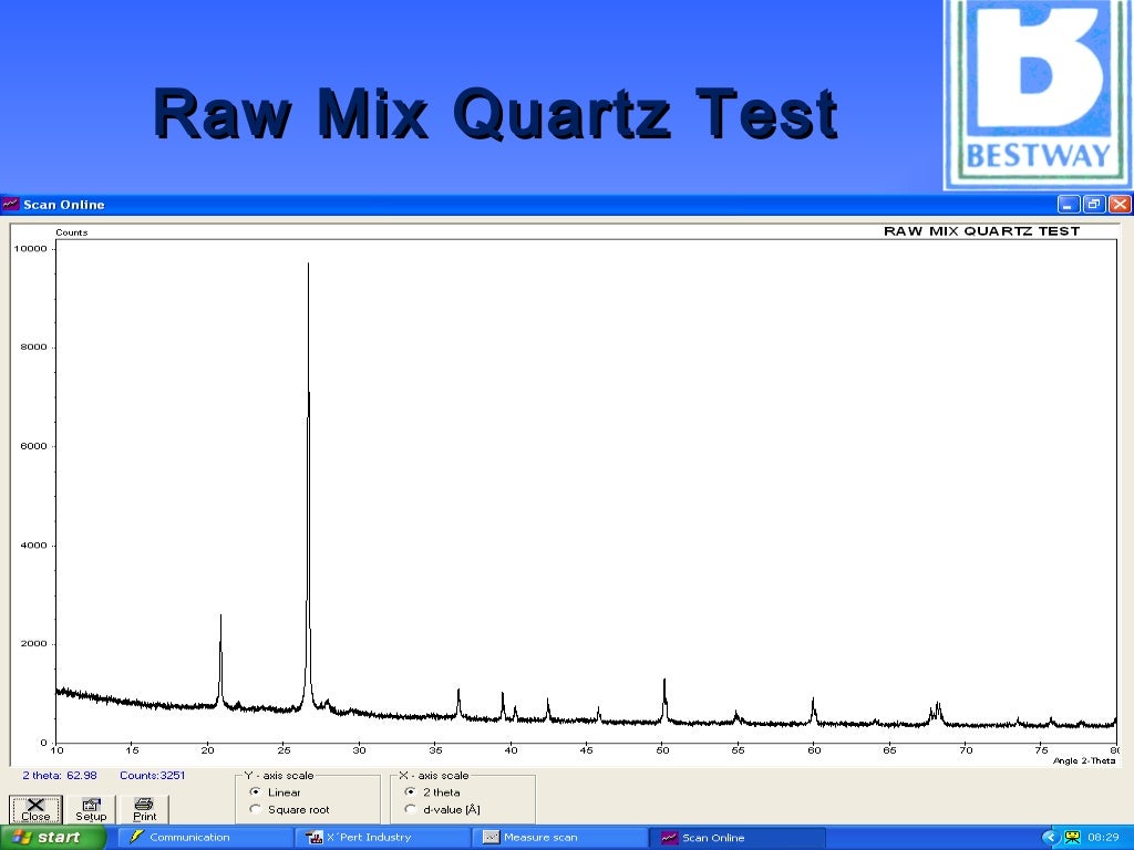 XRF & XRD Analysis Principle