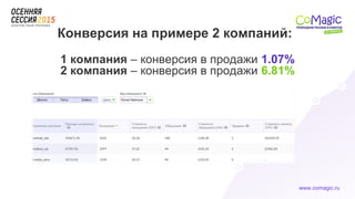 www.comagic.ru
Конверсия на примере 2 компаний:
1 компания – конверсия в продажи 1.07%
2 компания – конверсия в продажи 6.81%
 