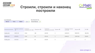 www.comagic.ru
Строили, строили и наконец
построили
 