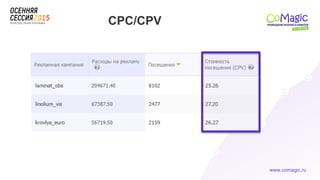 www.comagic.ru
CPC/CPV
 