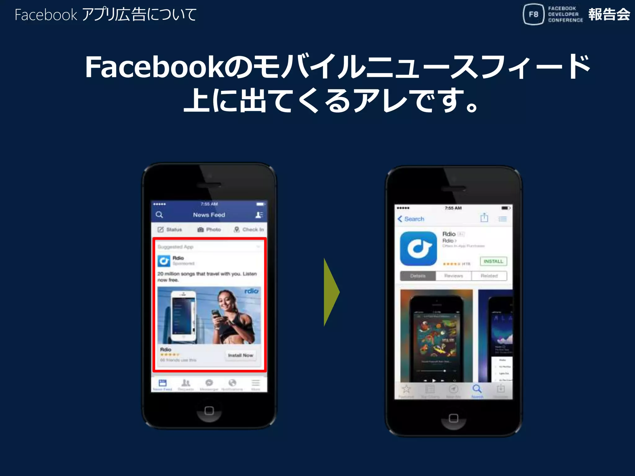 報告会
Facebookのモバイルニュースフィード
上に出てくるアレです。
Facebook アプリ広告について
 