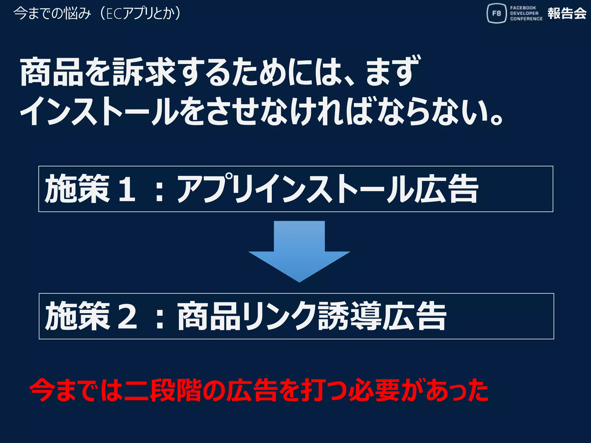 報告会
商品を訴求するためには、まず
インストールをさせなければならない。
今までの悩み（ECアプリとか）
施策１：アプリインストール広告
施策２：商品リンク誘導広告
今までは二段階の広告を打つ必要があった
 