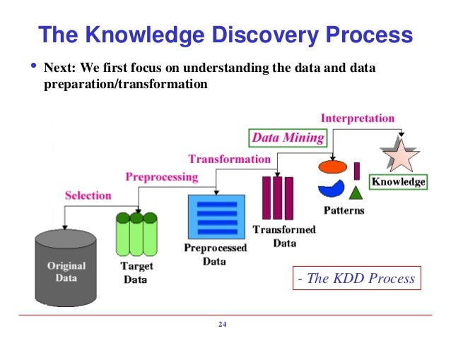 Big Data mining