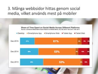 3. Många webbsidor hittas genom social
media, vilket används mest på mobiler
 