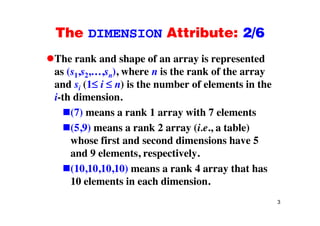 The DIMENSION Attribute: 2/6The DIMENSION Attribute: 2/6
The rank and shape of an array is representedThe rank and shape of an array is represented
as (s1,s2,…,sn), where n is the rank of the array
and si (1 i n) is the number of elements in theand si (1 i n) is the number of elements in the
i-th dimension.
(7) means a rank 1 array with 7 elements(7) means a rank 1 array with 7 elements
(5,9) means a rank 2 array (i.e., a table)
h fi t d d di i h 5whose first and second dimensions have 5
and 9 elements, respectively.
(10,10,10,10) means a rank 4 array that has
10 elements in each dimension.
3
 