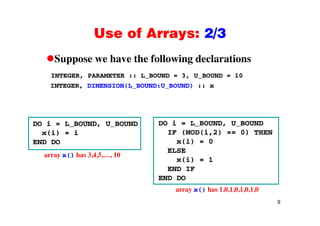 Use of Arrays: 2/3Use of Arrays: 2/3
Suppose we have the following declarationsSuppose we have the following declarations
INTEGER, PARAMETER :: L_BOUND = 3, U_BOUND = 10
INTEGER, DIMENSION(L BOUND:U BOUND) :: xINTEGER, DIMENSION(L_BOUND:U_BOUND) :: x
DO i = L_BOUND, U_BOUND
x(i) = i
DO i = L_BOUND, U_BOUND
IF (MOD(i,2) == 0) THEN
iEND DO x(i) = 0
ELSE
x(i) = 1
array x() has 3,4,5,…, 10
END IF
END DO
array x() has 1 0 1 0 1 0 1 0
9
array x() has 1,0,1,0,1,0,1,0
 