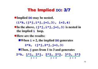 The Implied DO: 3/7The Implied DO: 3/7
Implied DO may be nested.p y
(i*k,(j*j,i*j,j=1,3), i=2,4)
In the above (j*j i*j j 1 3) is nested inIn the above, (j*j,i*j,j=1,3) is nested in
the implied i loop.
Here are the results:
When i = 2, the implied DO generates
2*k, (j*j,2*j,j=1,3)
Then j goes from 1 to 3 and generatesThen, j goes from 1 to 3 and generates
2*k, 1*1, 2*1, 2*2, 2*2, 3*3, 2*3
j = 1 j = 2 j = 3
13
j = 1 j = 2 j = 3
 