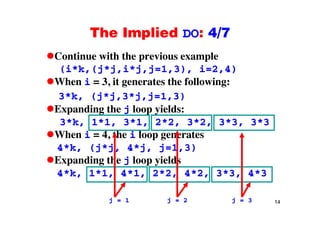 The Implied DO: 4/7The Implied DO: 4/7
Continue with the previous examplep p
(i*k,(j*j,i*j,j=1,3), i=2,4)
When i = 3, it generates the following:g g
3*k, (j*j,3*j,j=1,3)
Expanding the j loop yields:p g j p y
3*k, 1*1, 3*1, 2*2, 3*2, 3*3, 3*3
When i = 4, the i loop generates, p g
4*k, (j*j, 4*j, j=1,3)
Expanding the j loop yieldsp g j p y
4*k, 1*1, 4*1, 2*2, 4*2, 3*3, 4*3
14j = 1 j = 2 j = 3
 