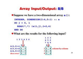 Array Input/Output: 8/8Array Input/Output: 8/8
Suppose we have a two-dimensional array a():pp y ()
INTEGER, DIMENSION(2:4,0:1) :: a
DO j = 0 1DO j = 0, 1
READ(*,*) (a(i,j),i=2,4)
END DOEND DO
What are the results for the following input?
1 2 3 4 5 6
1 2 3
4 5 6
7 8 97 8 9
1 ? 1 4
A(2,0)=1
A(3,0)=2 column-by-column2
0 1 0 1
25
2 ?
3 ?
2 5
3 6
A(4,0)=3
then error!
y
3
4
 