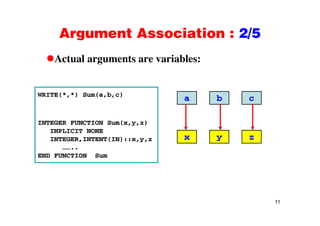 Argument Association : 2/5Argument Association : 2/5
Actual arguments are variables:Actual arguments are variables:
a b cWRITE(*,*) Sum(a,b,c)
x y z
INTEGER FUNCTION Sum(x,y,z)
IMPLICIT NONE
INTEGER INTENT(IN)::x y z x y zINTEGER,INTENT(IN)::x,y,z
……..
END FUNCTION Sum
11
 