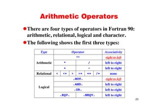 Arithmetic OperatorsArithmetic Operators
There are four types of operators in Fortran 90:There are four types of operators in Fortran 90:
arithmetic, relational, logical and character.
The following shows the first three types:The following shows the first three types:
Type Operator Associativity
Arithmetic
** right to left
* / left to right
+ - left to right+ - left to right
Relational < <= > >= == /= none
.NOT. right to left
Logical
g f
.AND. left to right
.OR. left to right
23
.EQV. .NEQV. left to right
 