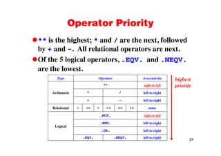 Operator PriorityOperator Priority
** is the highest; * and / are the next, followedg ; / ,
by + and -. All relational operators are next.
Of the 5 logical operators EQV and NEQVOf the 5 logical operators, .EQV. and .NEQV.
are the lowest.
Type Operator Associativity hi hType Operator Associativity
Arithmetic
** right to left
* / left to right
highest
priority
+ - left to right
Relational < <= > >= == /= none
Logical
.NOT. right to left
.AND. left to right
.OR. left to right
24
.OR. left to right
.EQV. .NEQV. left to right
 