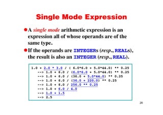 Single Mode ExpressionSingle Mode Expression
A single mode arithmetic expression is anA single mode arithmetic expression is an
expression all of whose operands are of the
same type.same type.
If the operands are INTEGERs (resp., REALs),
the result is also an INTEGER (resp REAL)the result is also an INTEGER (resp., REAL).
1.0 + 2.0 * 3.0 / ( 6.0*6.0 + 5.0*44.0) ** 0.25
--> 1.0 + 6.0 / (6.0*6.0 + 5.0*44.0) ** 0.25
--> 1.0 + 6.0 / (36.0 + 5.0*44.0) ** 0.25
--> 1.0 + 6.0 / (36.0 + 220.0) ** 0.25
1 0 6 0 / 256 0 ** 0 25--> 1.0 + 6.0 / 256.0 ** 0.25
--> 1.0 + 6.0 / 4.0
--> 1.0 + 1.5
> 2 5
26
--> 2.5
 