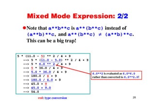 Mixed Mode Expression: 2/2Mixed Mode Expression: 2/2
Note that a**b**c is a**(b**c) instead of( )
(a**b)**c, and a**(b**c) (a**b)**c.
This can be a big trap!This can be a big trap!
5 * (11.0 - 5) ** 2 / 4 + 9
--> 5 * (11.0 - 5.0) ** 2 / 4 + 9
--> 5 * 6.0 ** 2 / 4 + 9
/--> 5 * 36.0 / 4 + 9
--> 5.0 * 36.0 / 4 + 9
--> 180.0 / 4 + 9
> 180 0 / 4 0 + 9
6.0**2 is evaluated as 6.0*6.0
rather than converted to 6.0**2.0!
--> 180.0 / 4.0 + 9
--> 45.0 + 9
--> 45.0 + 9.0
> 54 0
28
--> 54.0
red: type conversion
 